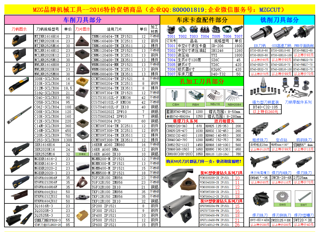 KYOCERA原装日本京瓷切槽加工用刀片GVR200SS-PR630 图片价格_MZG数控 