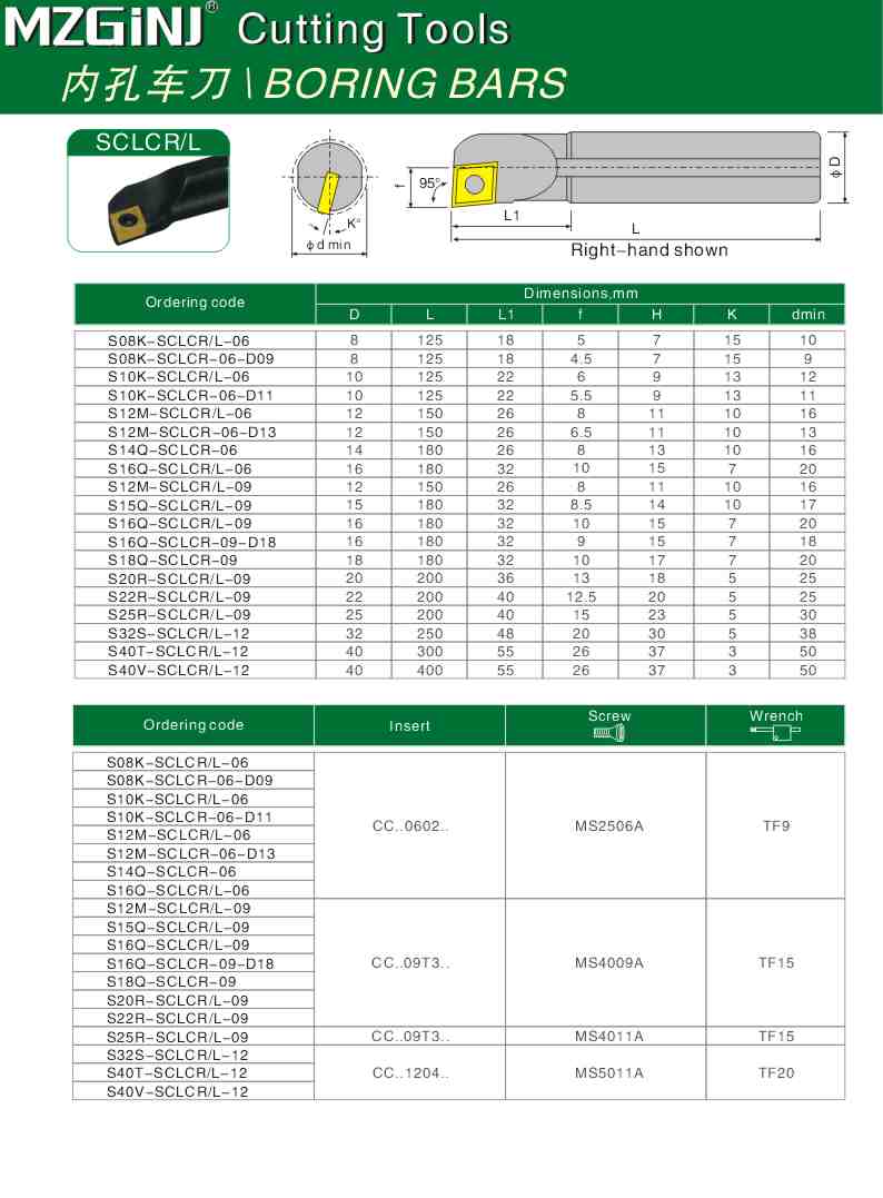 MZG Cutting Tools
